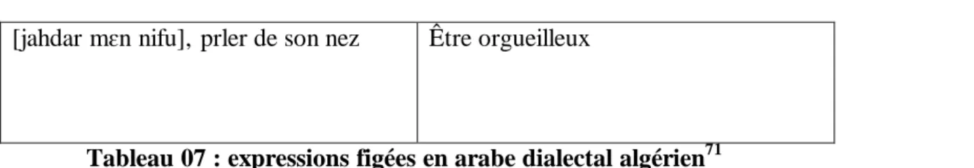Tableau 07 : expressions figées en arabe dialectal algérien 71