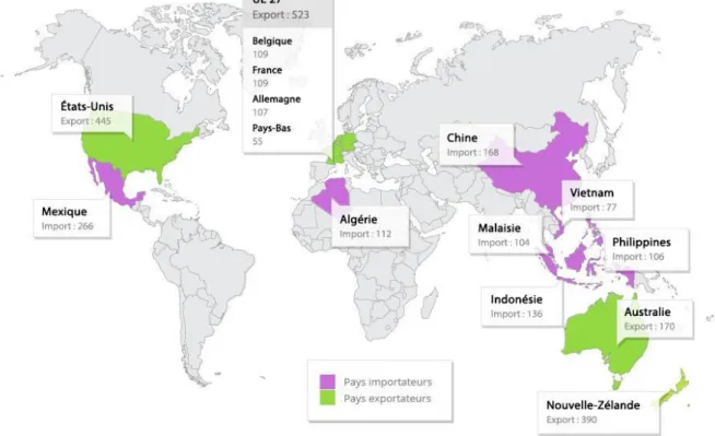 Fig. 6: Principaux pays importateurs et exportateurs de poudre de lait écrémé en 2011 