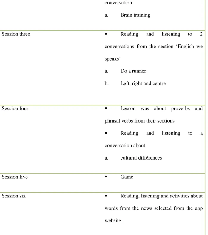 Table 3: Schedule of the Experiment Sessions 