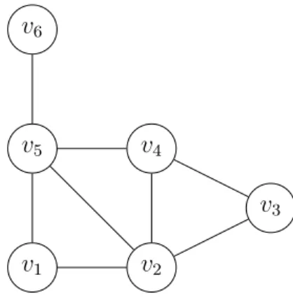 Figure 1.14 – Graphe triangulé