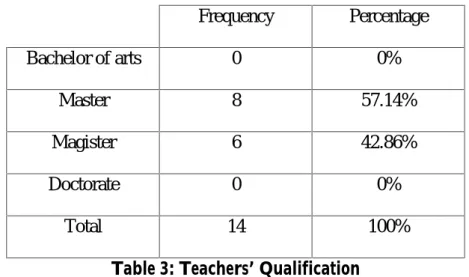 Table 3: Teachers’ Qualification