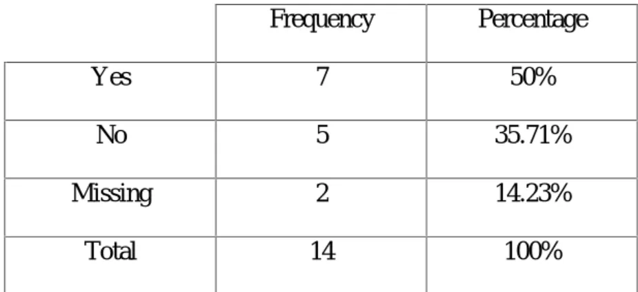 Table 12: Teachers’ Opinions towards Students’ Frequency in Metacognitive Strategy Use