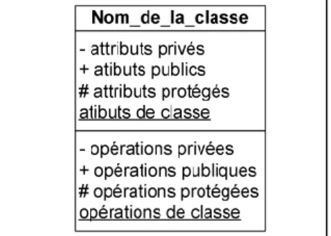 Figure 1.12 : exemple d'une classe avec identifiant 