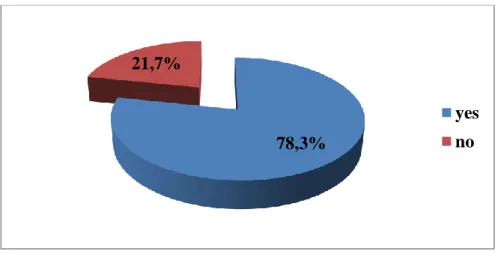 Figure 07: Students’ Application of Some Reading Strategies 