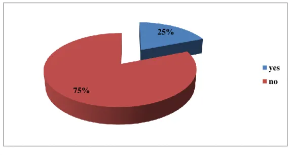 Figure 09: Making Reference to some Reading Strategies to Interpret the                                             Text Differently 