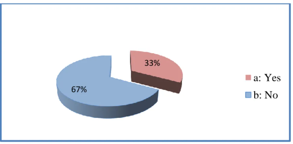 Table 03: Students’ Perception of Foreign Language Anxiety. 