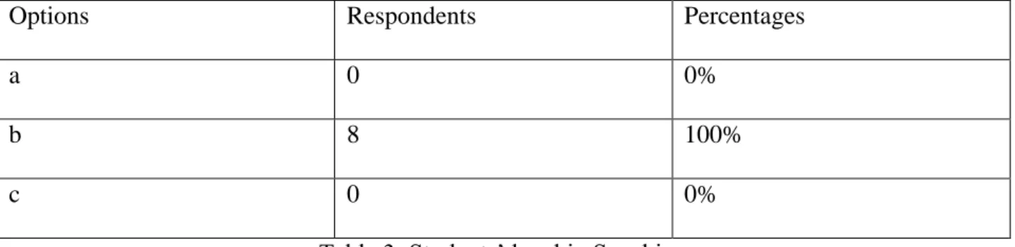 Table 3: Students’ level in Speaking 