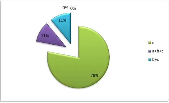 Figure 4: Methods Used in Teaching Speaking 