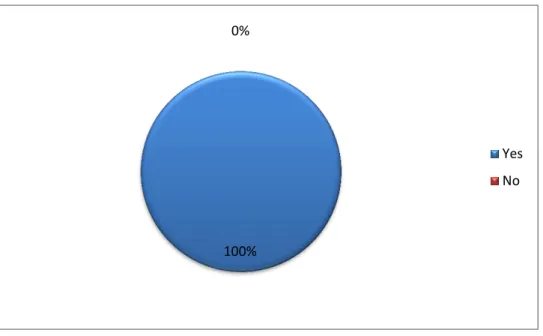 Figure 7: Teachers' Opinions about Being Co-communicator 
