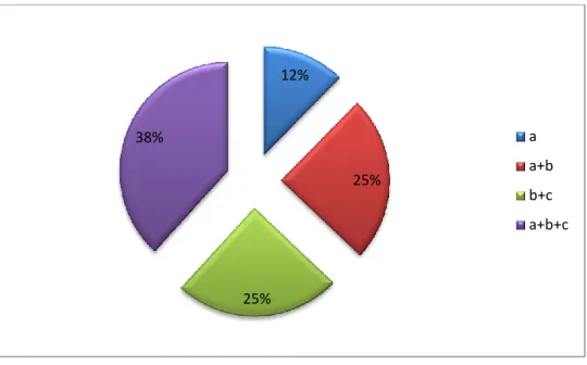 Figure 11: Teachers' Ways to Encourage Participation 