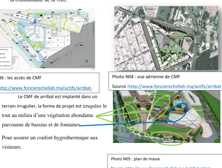 Figure N06 : les accès de CMF   