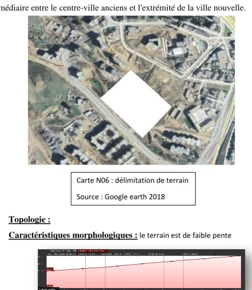 Figure N°10 : Pente de terrain  Source : Google earth 2018  Carte N06 : délimitation de terrain  Source : Google earth 2018  