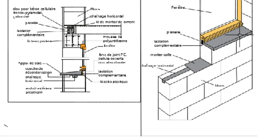 Figure N16 : plancher en dalle isolantes et porteuse   Source : Auteur  