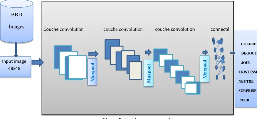 Figure 9.Phase de convolution. 