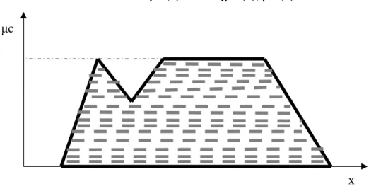 Figure .I.9 : (a): Schéma synoptique d’un contrôleur (b): configuration d’un  Contrôleur flou [4]