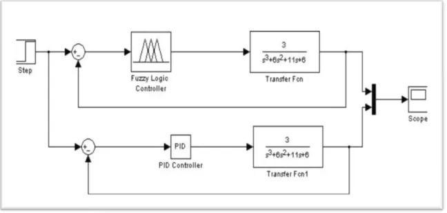 Figure .I.18 : La réponse du  système simulé. 