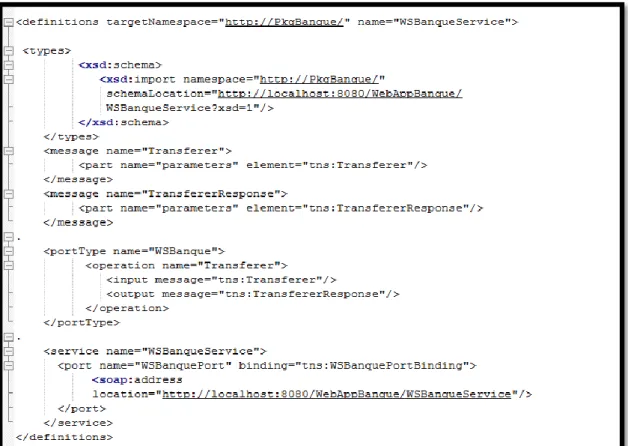 Figure I.8 : Exemple d'un fichier WSDL. 