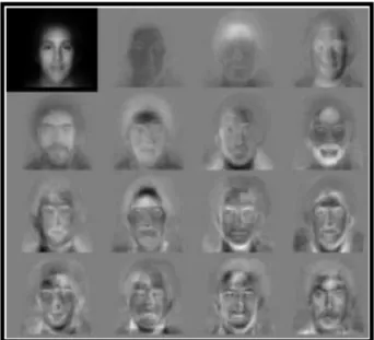 Figure 2.3 – Image moyenne et les 15 eigenfaces [22].