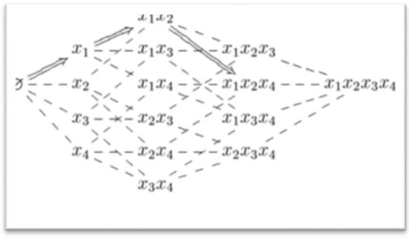 Figure 12: Sélection d’attributs Backrward. 