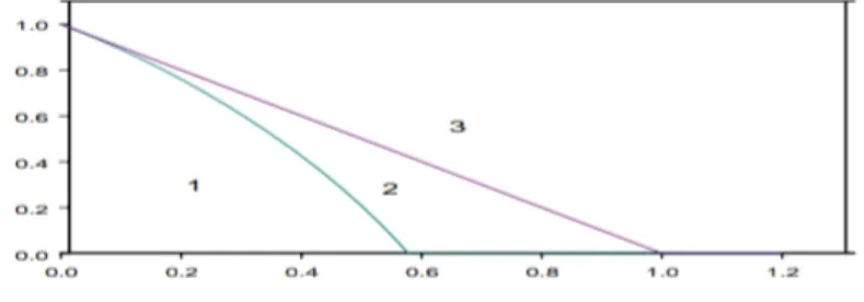 Figure 1.4 – Représentation de la série GARCH(1,1).
