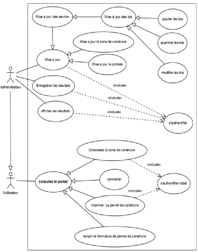 Figure 4.1: Diagramme de cas d'utilisation