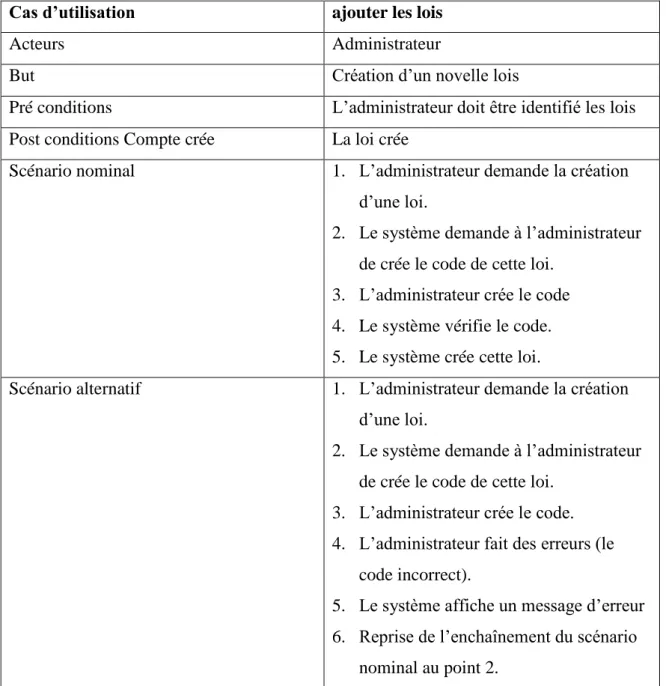 Tableau 4.2 : Fiche descriptif du cas d’utilisation « s'authentifier robot » 3.3.3  Le cas d’utilisation : «Mise à jour» 