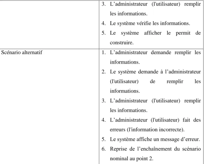 Tableau 4.10 : Fiche descriptif du cas d’utilisation : «remplir le formulaire de permis de  construire» 