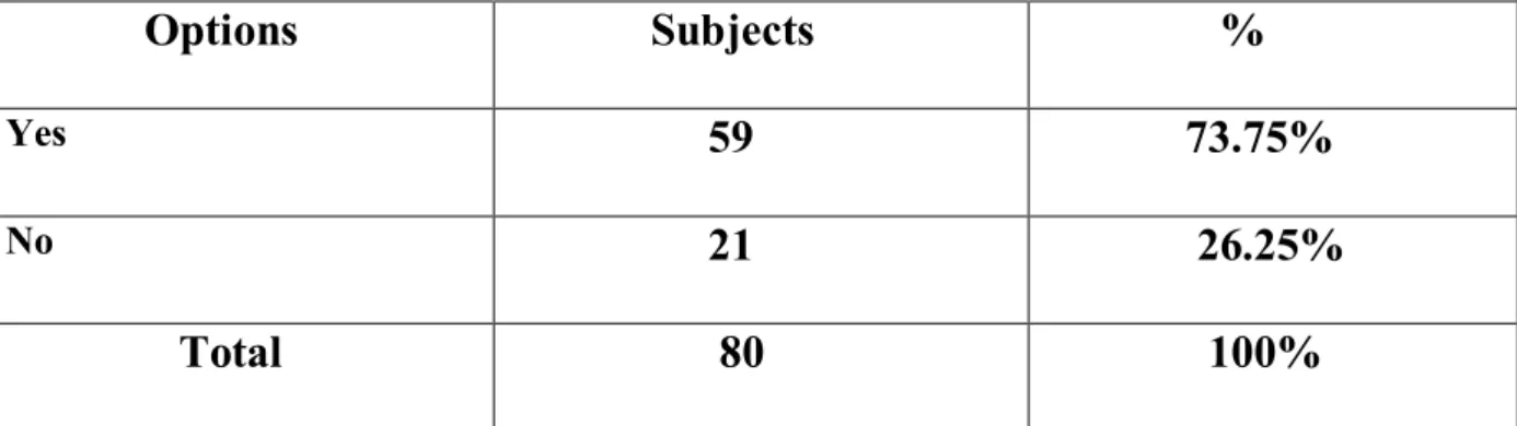 Table 11: Students’ Self-Ratings of their capacities on how to use strategies   More than  half  of  our  informants  (73.75%)  point  out that they  test their  abilities  on  how to use strategies because they think that these tests may help them develop