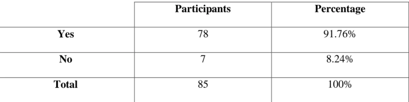 Table 8: Extensive Reading Benefits in Developing Students’ Levels of Learning English