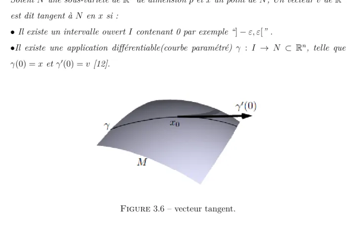 Figure 3.6 – vecteur tangent.