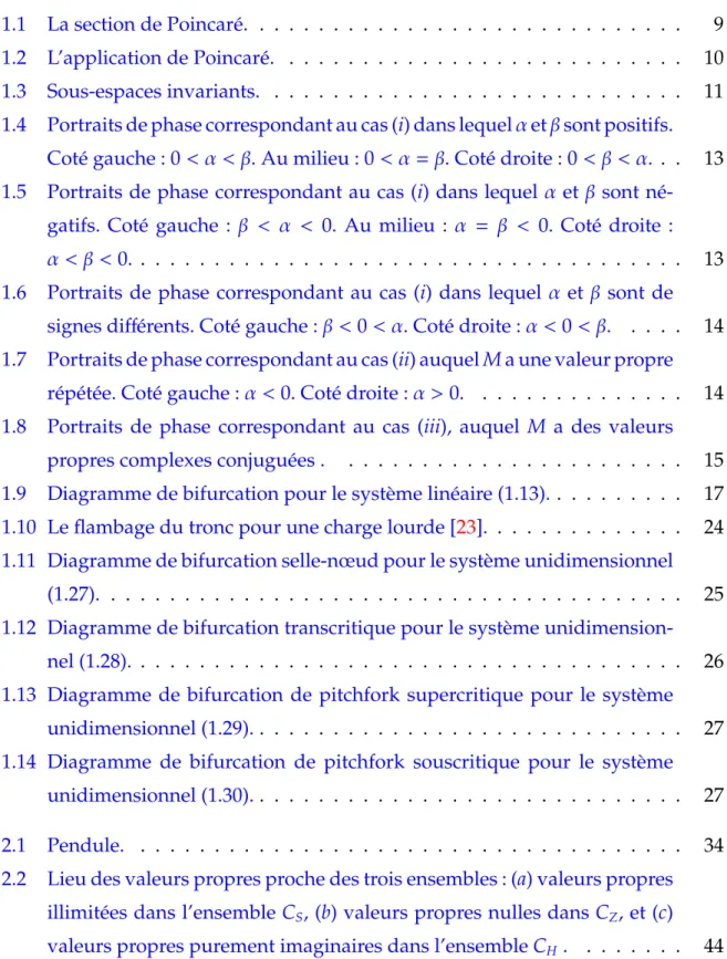 Table des figures