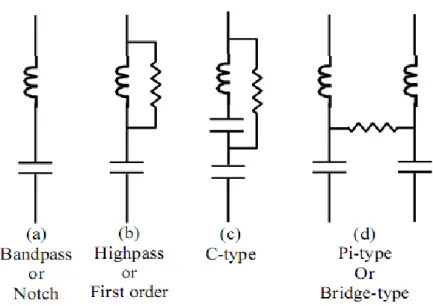 Figure II.1 : Différents types de filtres harmoniques passifs. 