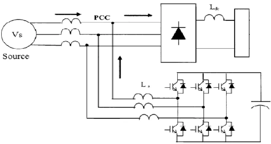 Figure II.6 : Filtre actif parallèle avec une charge non-linéaire. 