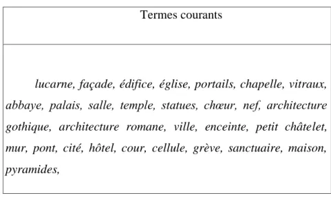 Tableau II : Termes spécialisés : 