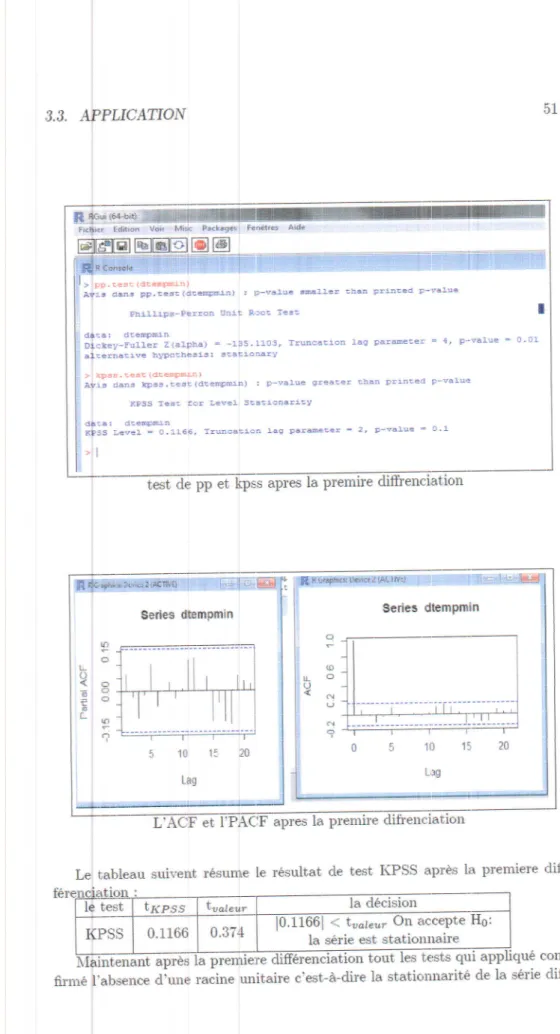 tableau  srdvent  r6sur