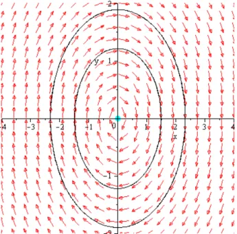 Figure 1.5 – Centre stable