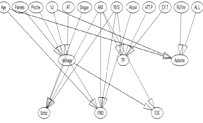 Figure 3.7 : Instruction du notre code  