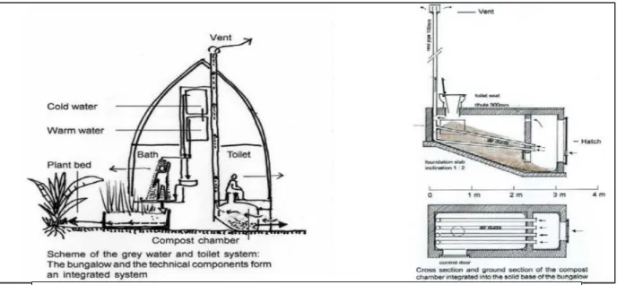 Figure 15:l'eau grise et le système de toilette: le bungalow et les composants techniques  forment  un système intégré