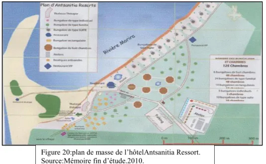 Figure 20:plan de masse de l’hôtelAntsanitia Ressort. 