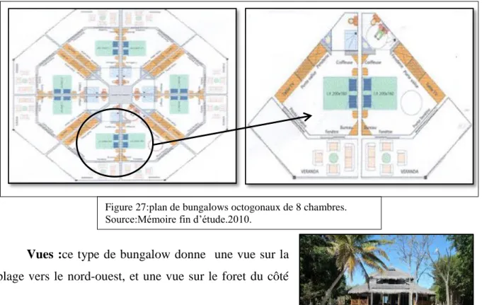 Figure 27:plan de bungalows octogonaux de 8 chambres. 