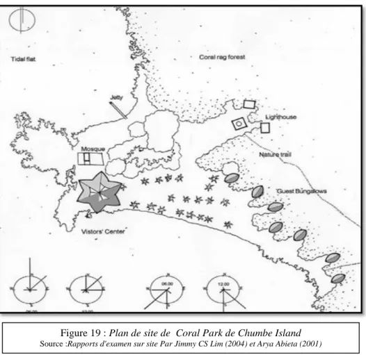 Figure 19 : Plan de site de  Coral Park de Chumbe Island  Source :Rapports d'examen sur site Par Jimmy CS Lim (2004) et Arya Abieta (2001) 