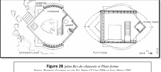 Figure 28 : plan Rez-de-chaussée et Plate-forme  Source :Rapports d'examen sur site Par Jimmy CS Lim (2004) et Arya Abieta (2001