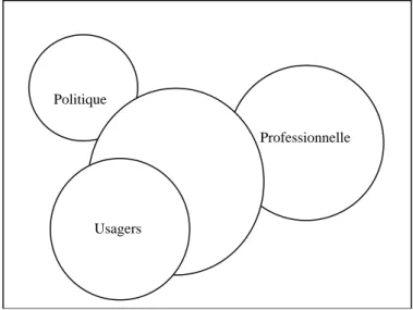 Fig. 2. : RELATION ENTRE LES DIFFERENTS POLES                                                                                                                          DE DECISION 