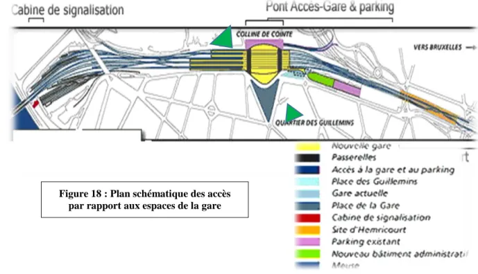 Figure 18 : Plan schématique des accès  par rapport aux espaces de la gare 