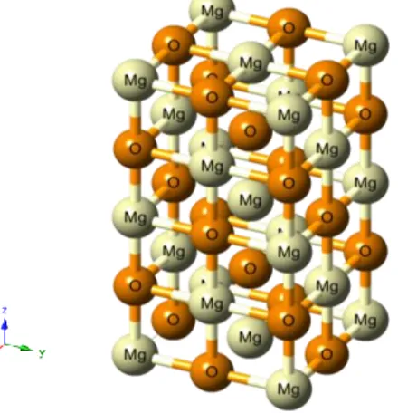Fig. 1: Crystal structure of MgO  (supercell). 