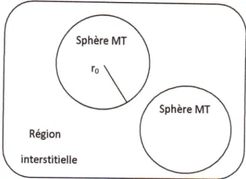 Fig.  tr  2  :  porentiel((  Muffin-Tin  >>  (MT)