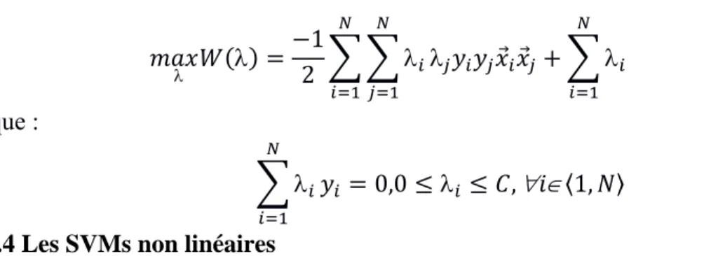 Figure  IV.2 : Changement d’espace. 