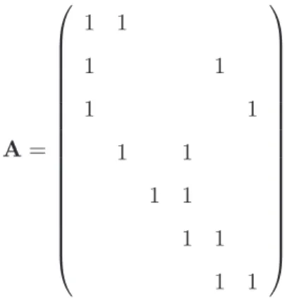 Fig. 2.6: Un graphe est un hypergraphe sp´ecial