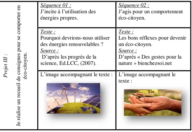 Tableau 03 : Les images illustratives accompagnant les textes supports de l’activité de  compréhension de l’écrit du Projet III