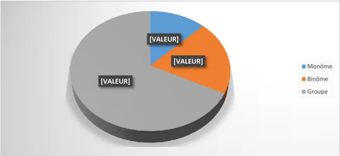 Figure 6  Commentaire : 